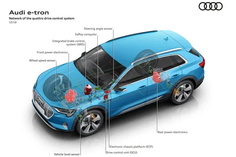 Audi e-tron 55 quattro Advanced edition 2020 view 8