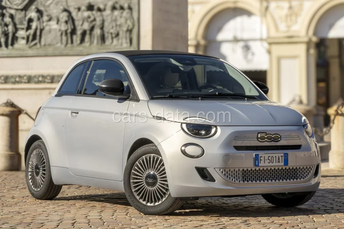 Fiat 500 2025 — Esterno 1