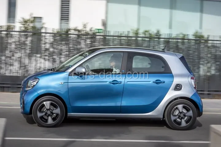 Smart forfour EQ essential 2020 front view