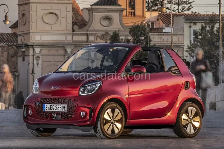 Smart fortwo cabrio EQ essential 2020 front view