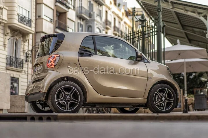 Smart fortwo 2020 — Exteriér 1